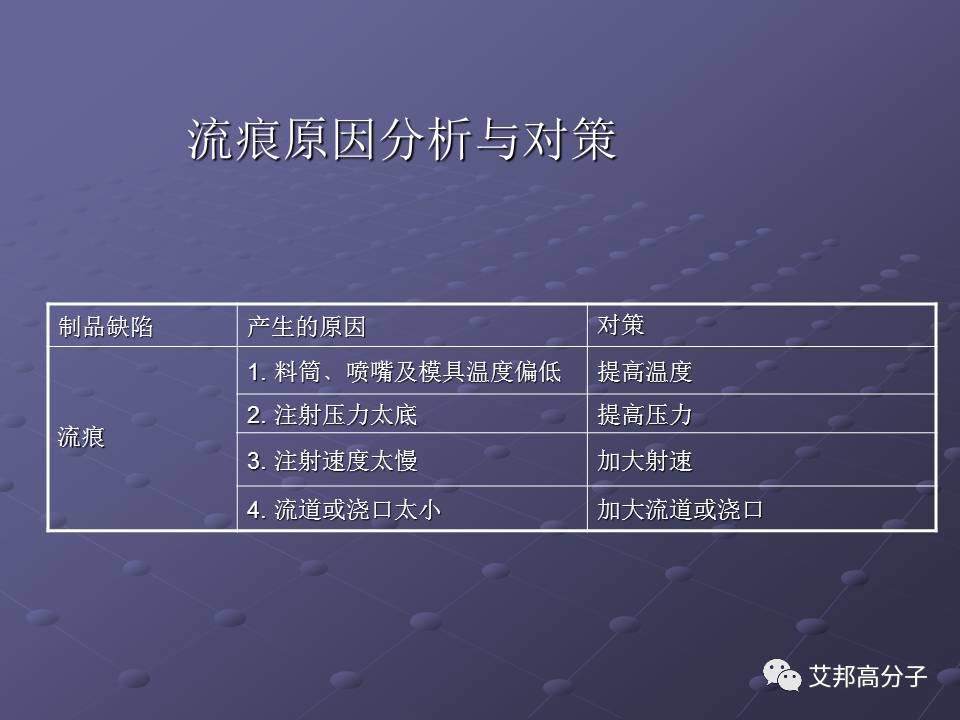 拿着这篇注塑缺陷分析辞典，销售也可成为技术大咖！