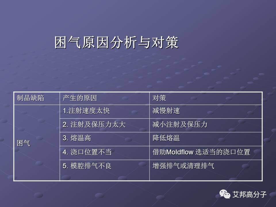 拿着这篇注塑缺陷分析辞典，销售也可成为技术大咖！