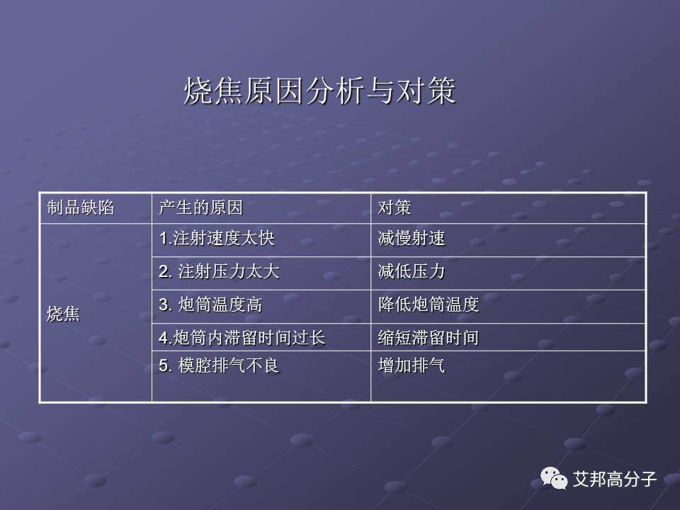 拿着这篇注塑缺陷分析辞典，销售也可成为技术大咖！