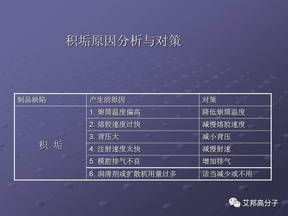 拿着这篇注塑缺陷分析辞典，销售也可成为技术大咖！