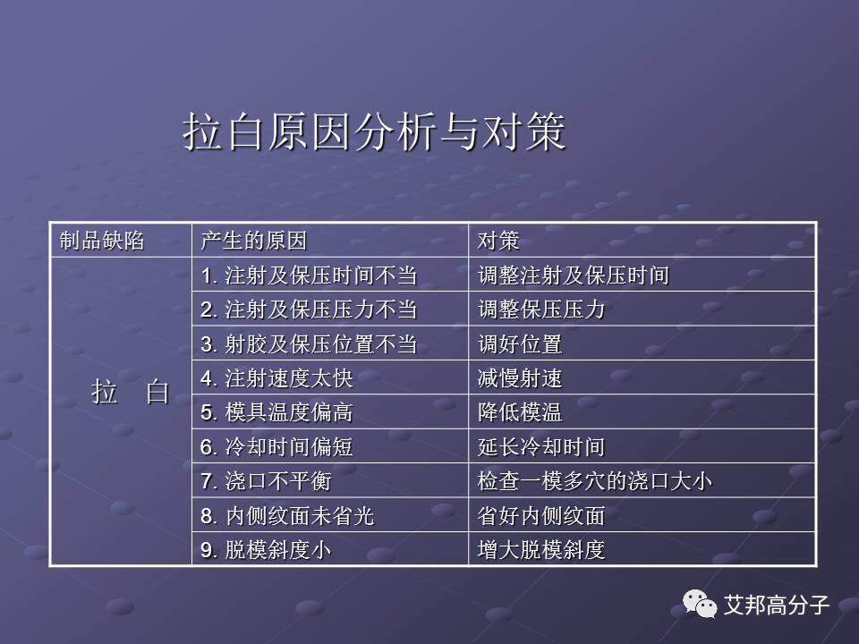 拿着这篇注塑缺陷分析辞典，销售也可成为技术大咖！