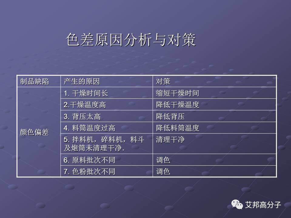 拿着这篇注塑缺陷分析辞典，销售也可成为技术大咖！