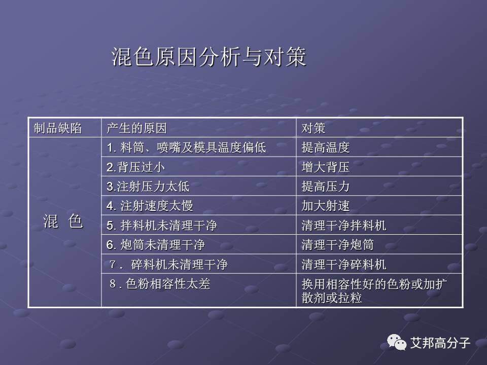 拿着这篇注塑缺陷分析辞典，销售也可成为技术大咖！