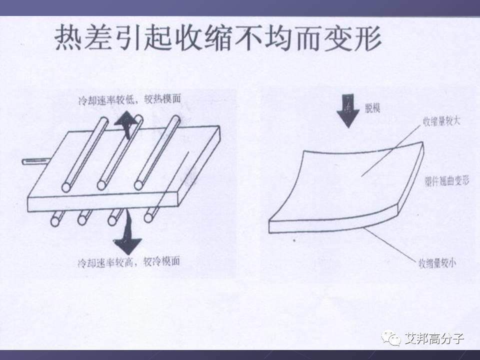 拿着这篇注塑缺陷分析辞典，销售也可成为技术大咖！