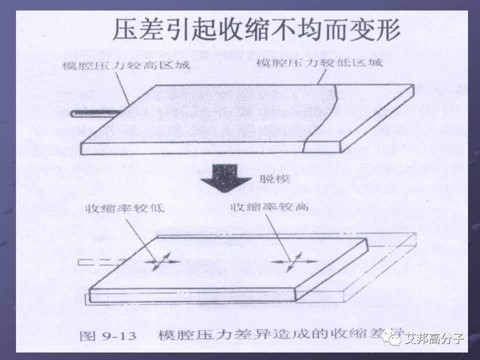 拿着这篇注塑缺陷分析辞典，销售也可成为技术大咖！