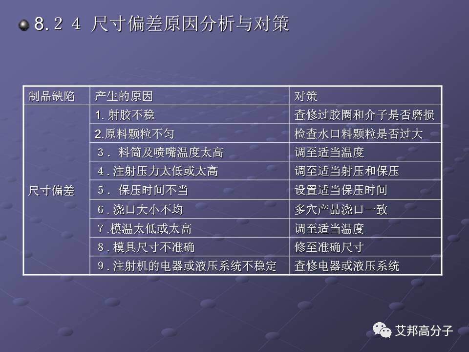 拿着这篇注塑缺陷分析辞典，销售也可成为技术大咖！