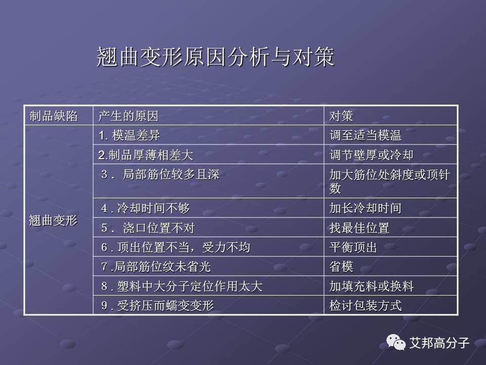 拿着这篇注塑缺陷分析辞典，销售也可成为技术大咖！