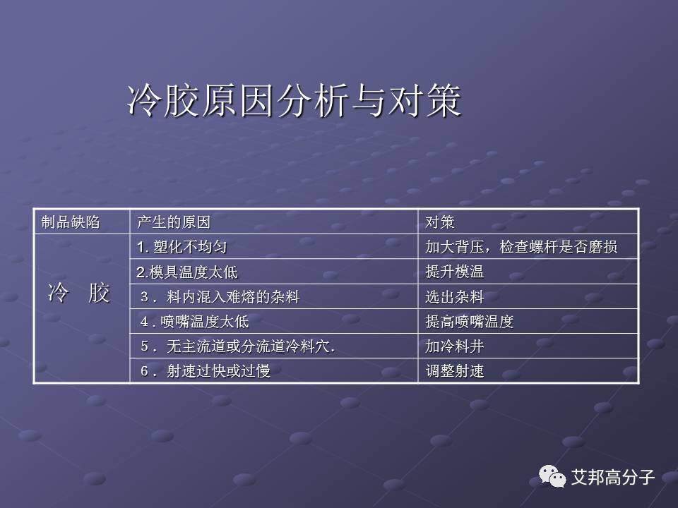 拿着这篇注塑缺陷分析辞典，销售也可成为技术大咖！