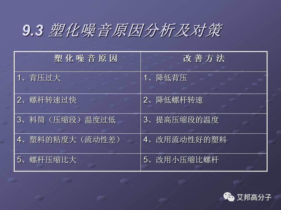 拿着这篇注塑缺陷分析辞典，销售也可成为技术大咖！