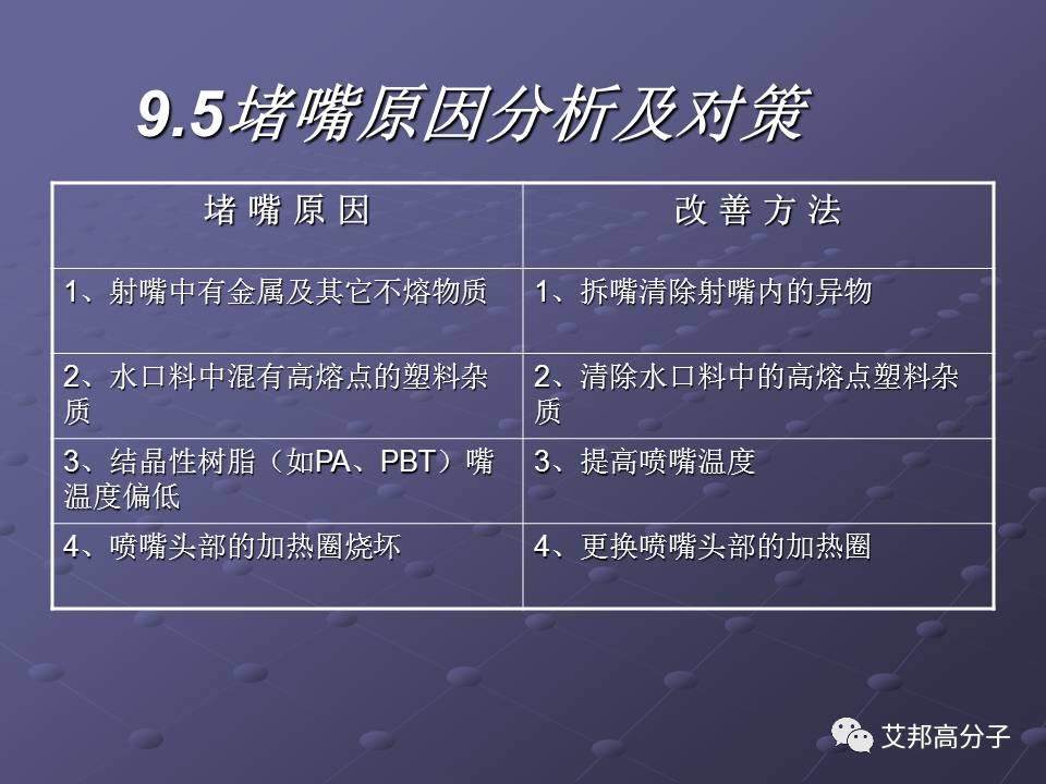 拿着这篇注塑缺陷分析辞典，销售也可成为技术大咖！