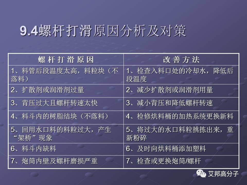 拿着这篇注塑缺陷分析辞典，销售也可成为技术大咖！