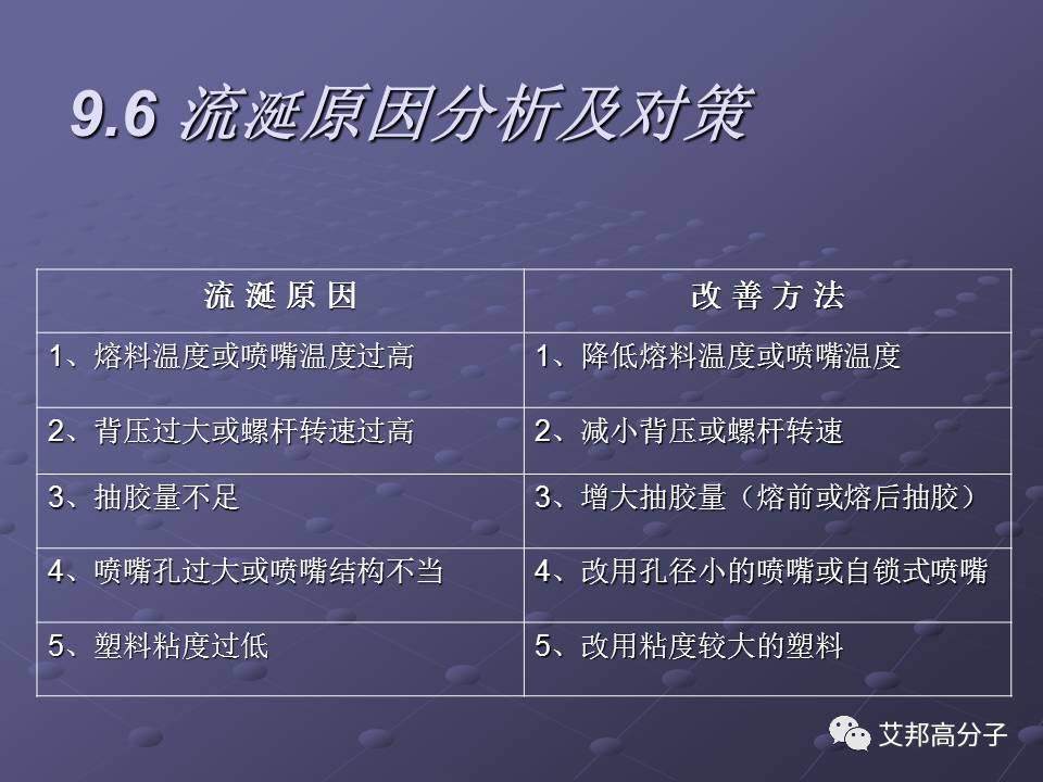 拿着这篇注塑缺陷分析辞典，销售也可成为技术大咖！