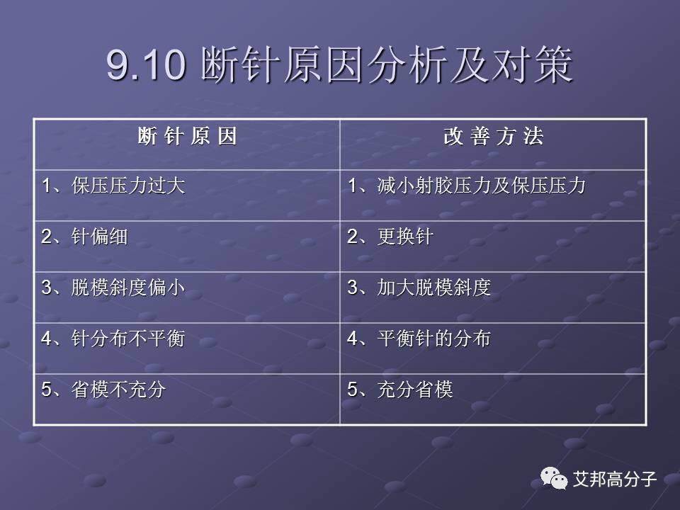 拿着这篇注塑缺陷分析辞典，销售也可成为技术大咖！