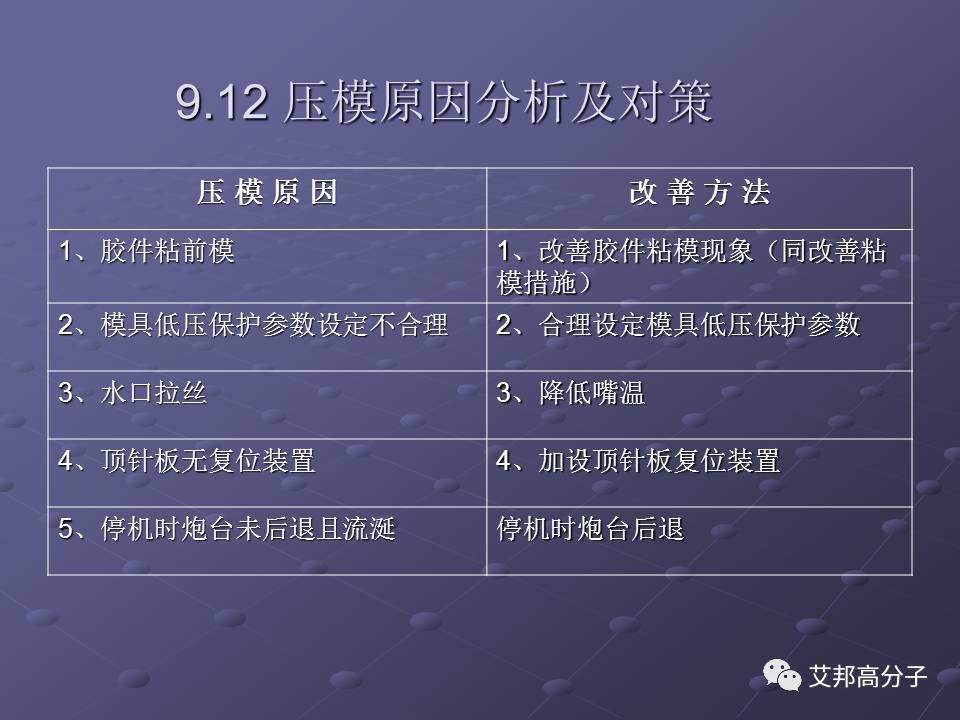 拿着这篇注塑缺陷分析辞典，销售也可成为技术大咖！