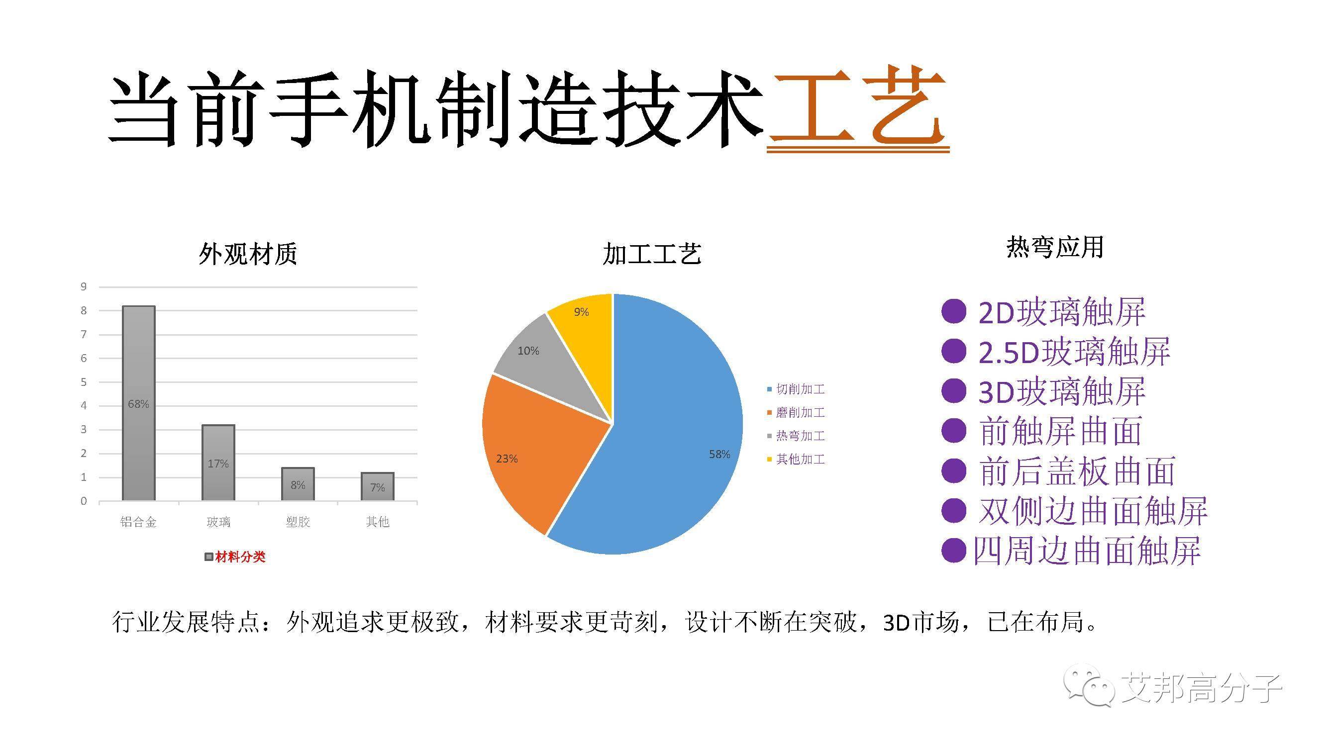 如何选好一款手机3D玻璃热弯石墨模具？