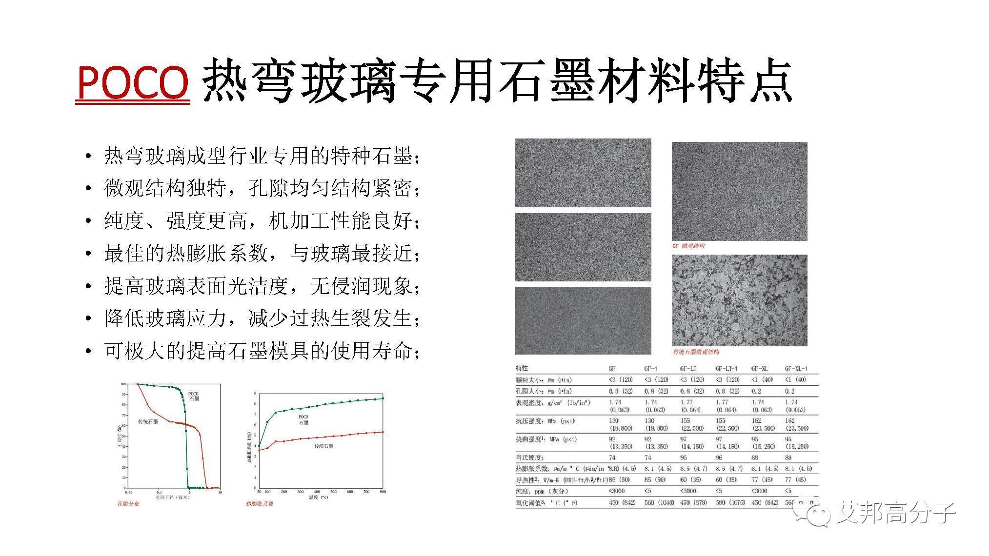 如何选好一款手机3D玻璃热弯石墨模具？