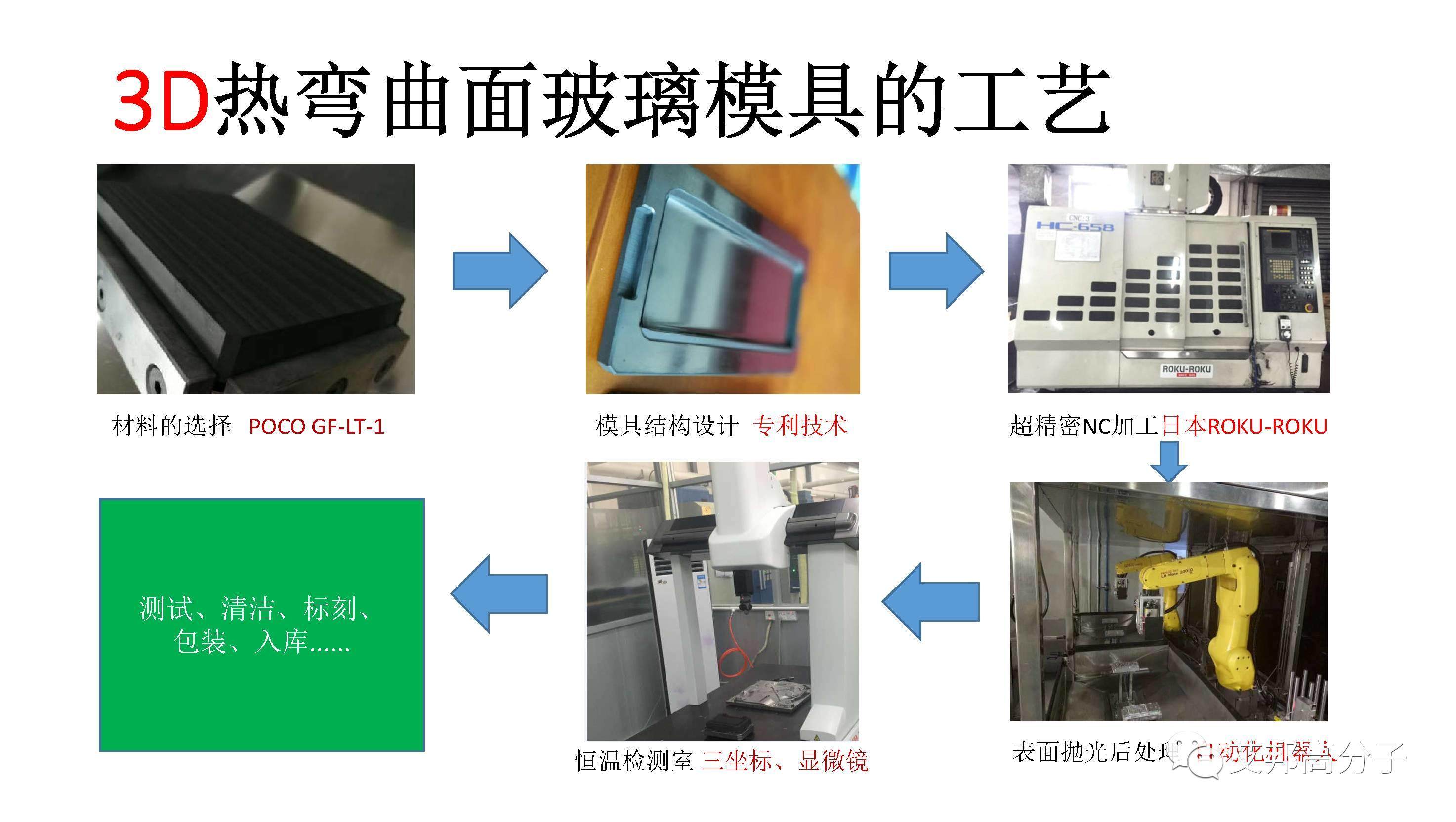 如何选好一款手机3D玻璃热弯石墨模具？