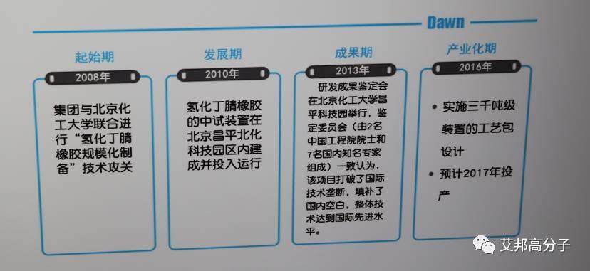 祝贺！山东道恩高分子材料股份有限公司在A股成功上市！