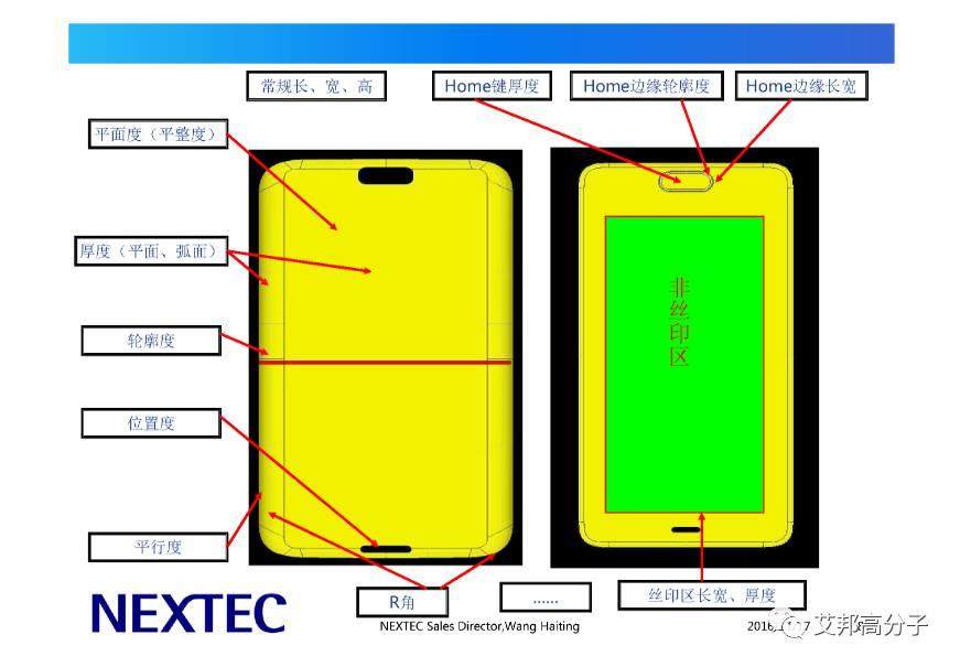 工艺工程师看过来，手机3D玻璃需要检测哪些参数？