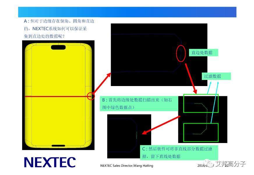 工艺工程师看过来，手机3D玻璃需要检测哪些参数？