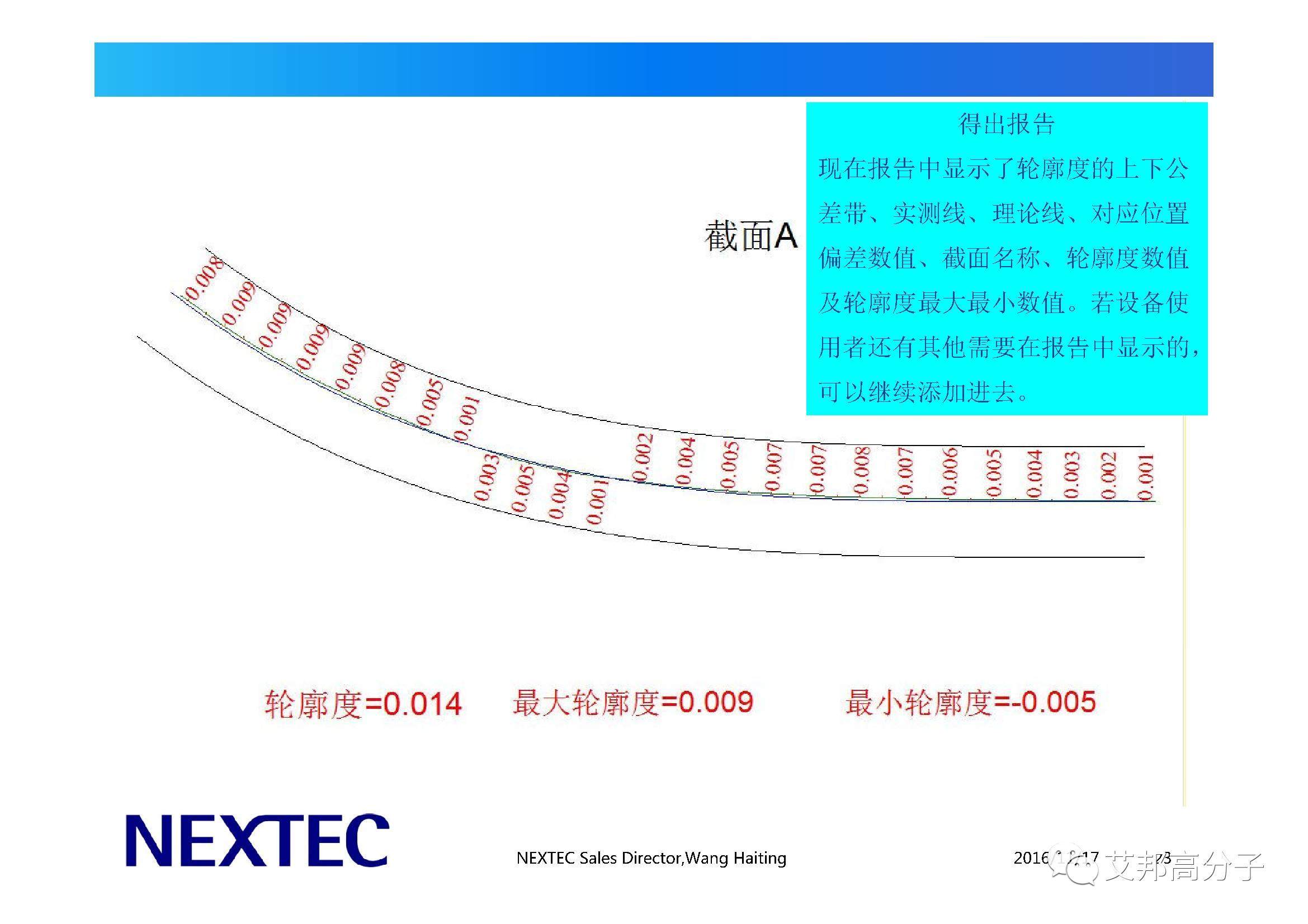 工艺工程师看过来，手机3D玻璃需要检测哪些参数？