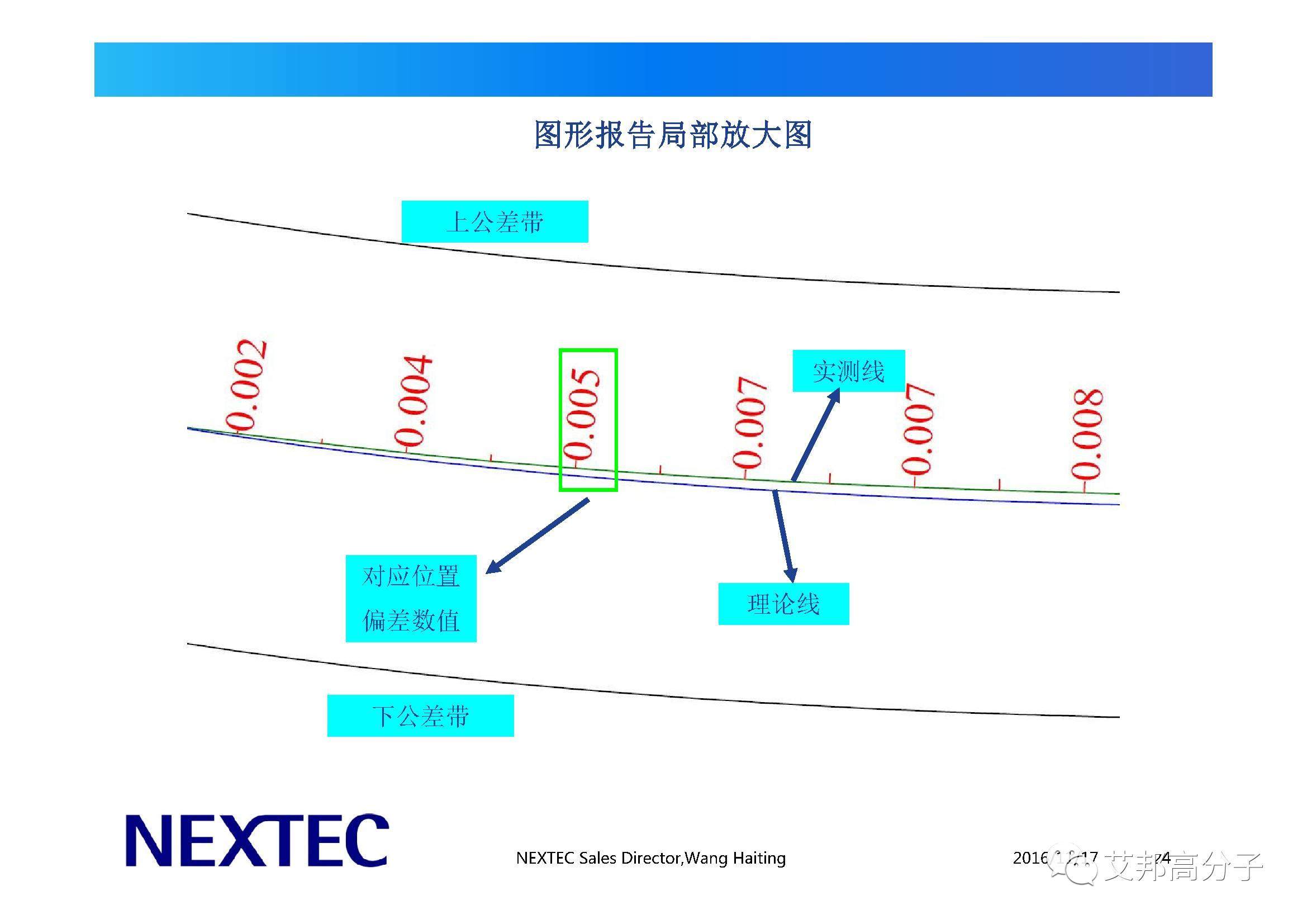 工艺工程师看过来，手机3D玻璃需要检测哪些参数？