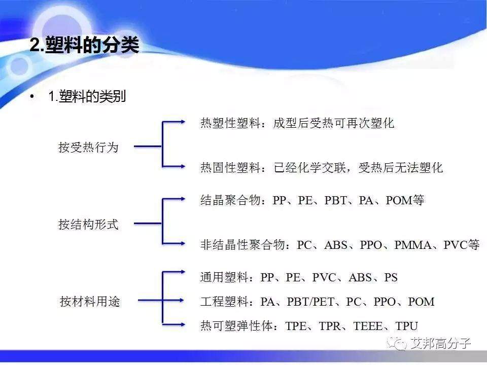 汽车塑料零部件材料的选择与应用，看完这篇就够了！