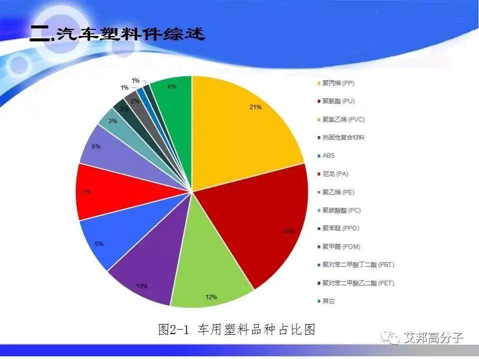 汽车塑料零部件材料的选择与应用，看完这篇就够了！