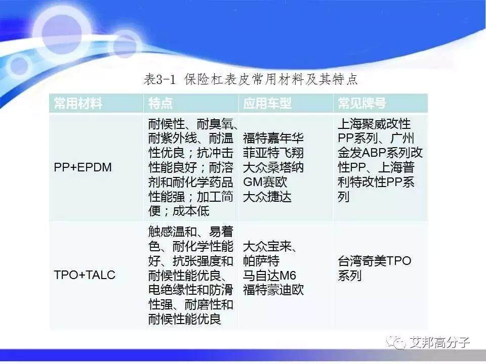 汽车塑料零部件材料的选择与应用，看完这篇就够了！