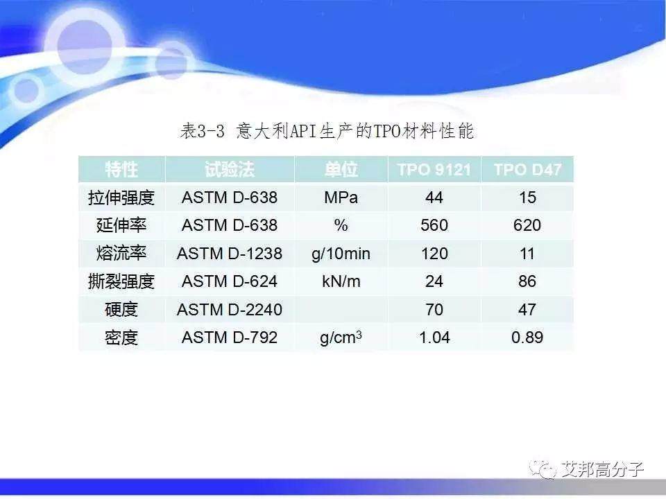 汽车塑料零部件材料的选择与应用，看完这篇就够了！