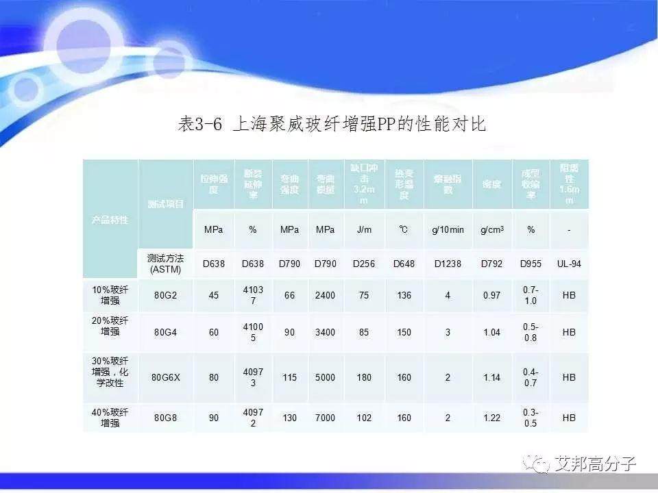 汽车塑料零部件材料的选择与应用，看完这篇就够了！