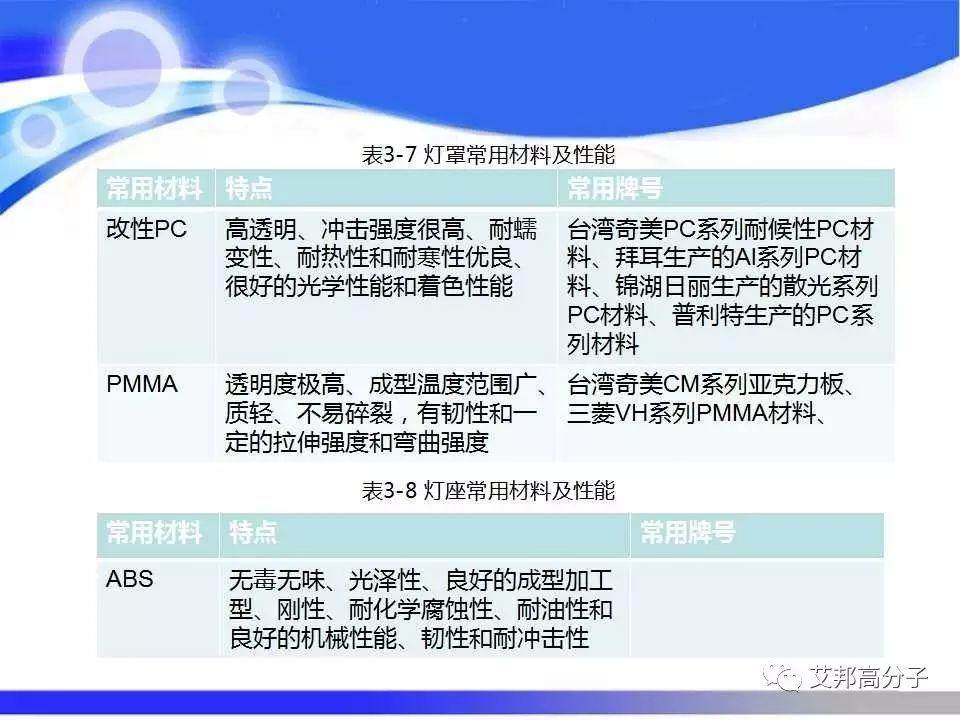 汽车塑料零部件材料的选择与应用，看完这篇就够了！