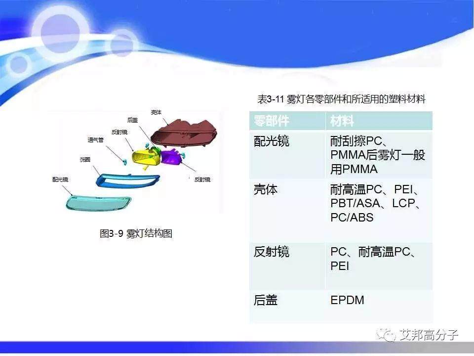 汽车塑料零部件材料的选择与应用，看完这篇就够了！