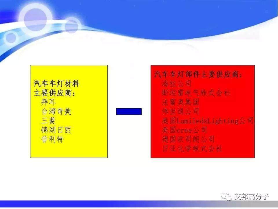 汽车塑料零部件材料的选择与应用，看完这篇就够了！