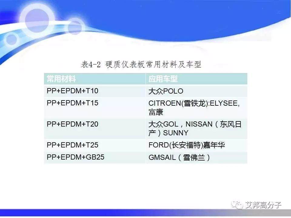 汽车塑料零部件材料的选择与应用，看完这篇就够了！