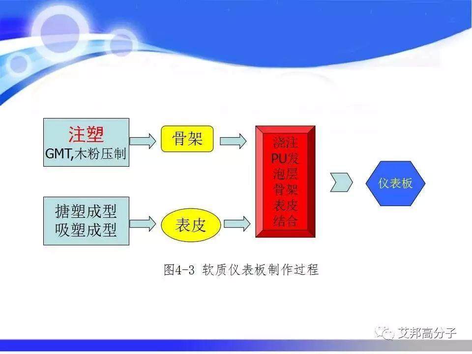 汽车塑料零部件材料的选择与应用，看完这篇就够了！