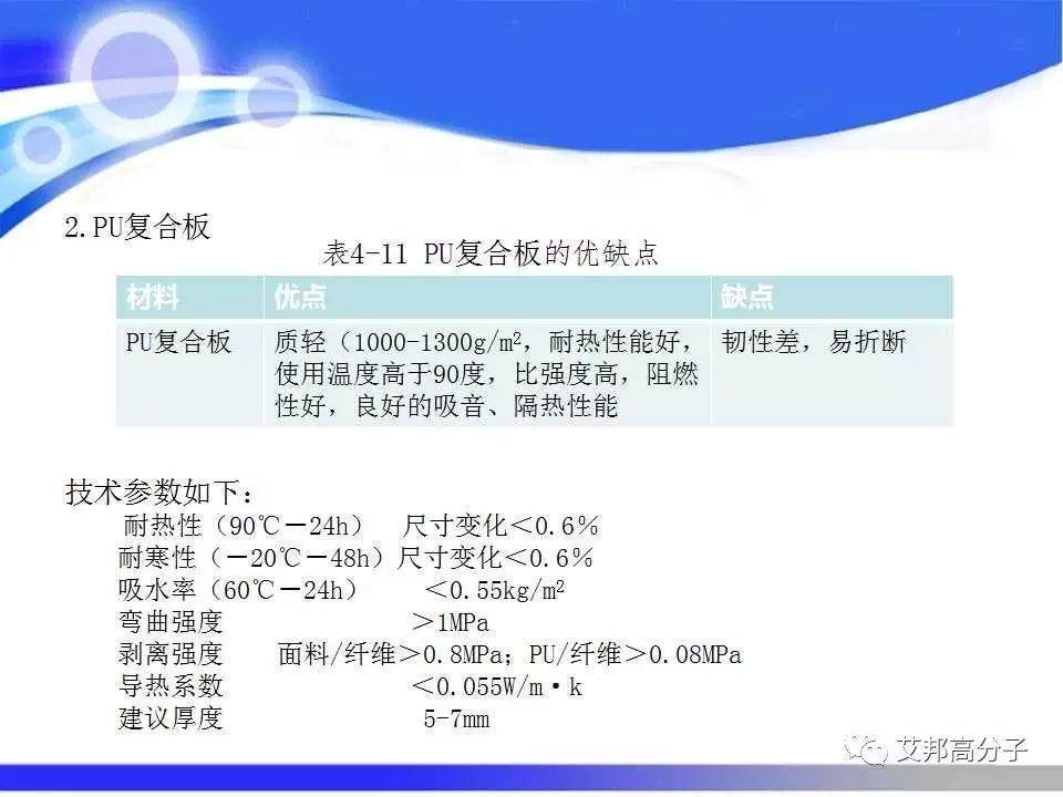 汽车塑料零部件材料的选择与应用，看完这篇就够了！