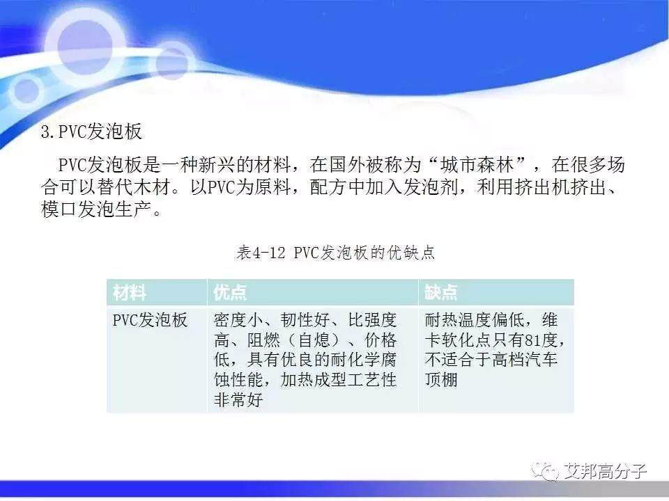 汽车塑料零部件材料的选择与应用，看完这篇就够了！