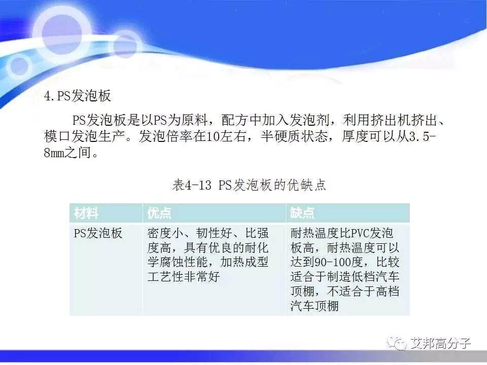 汽车塑料零部件材料的选择与应用，看完这篇就够了！