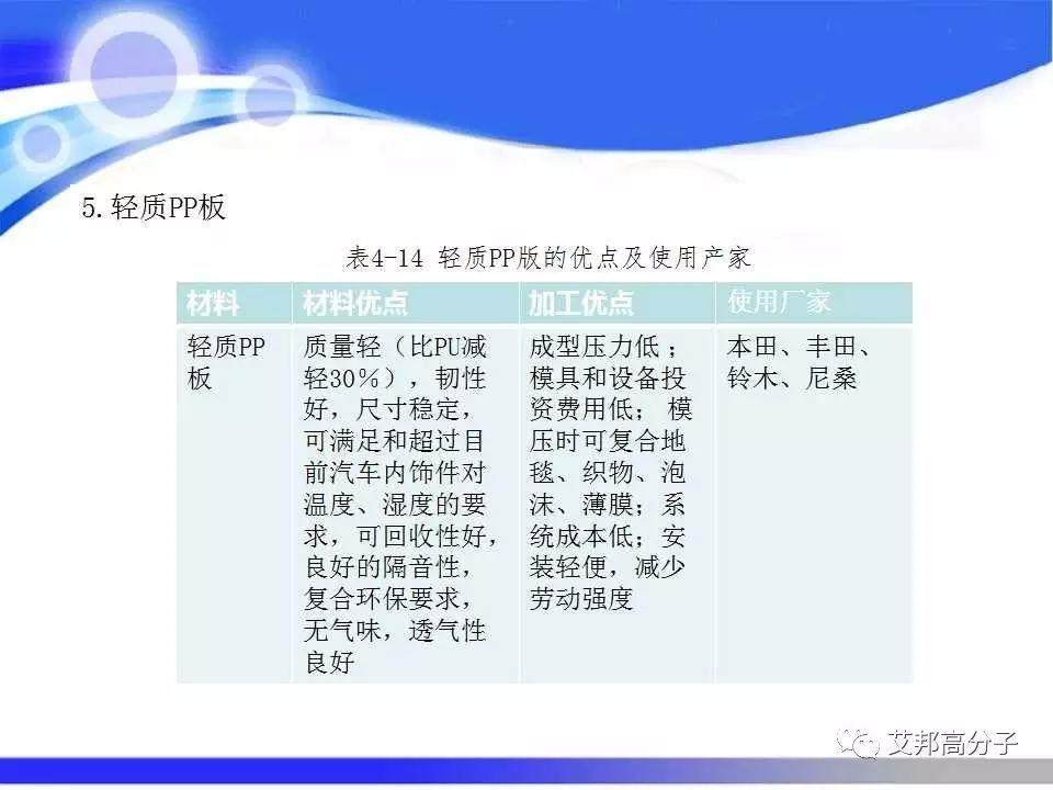 汽车塑料零部件材料的选择与应用，看完这篇就够了！