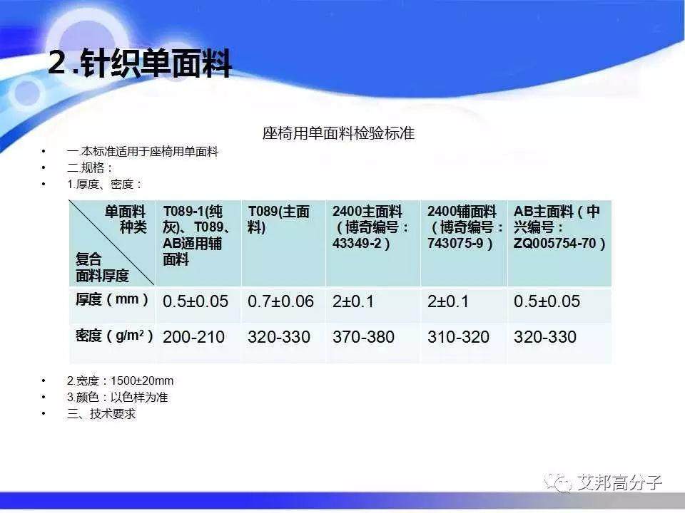 汽车塑料零部件材料的选择与应用，看完这篇就够了！