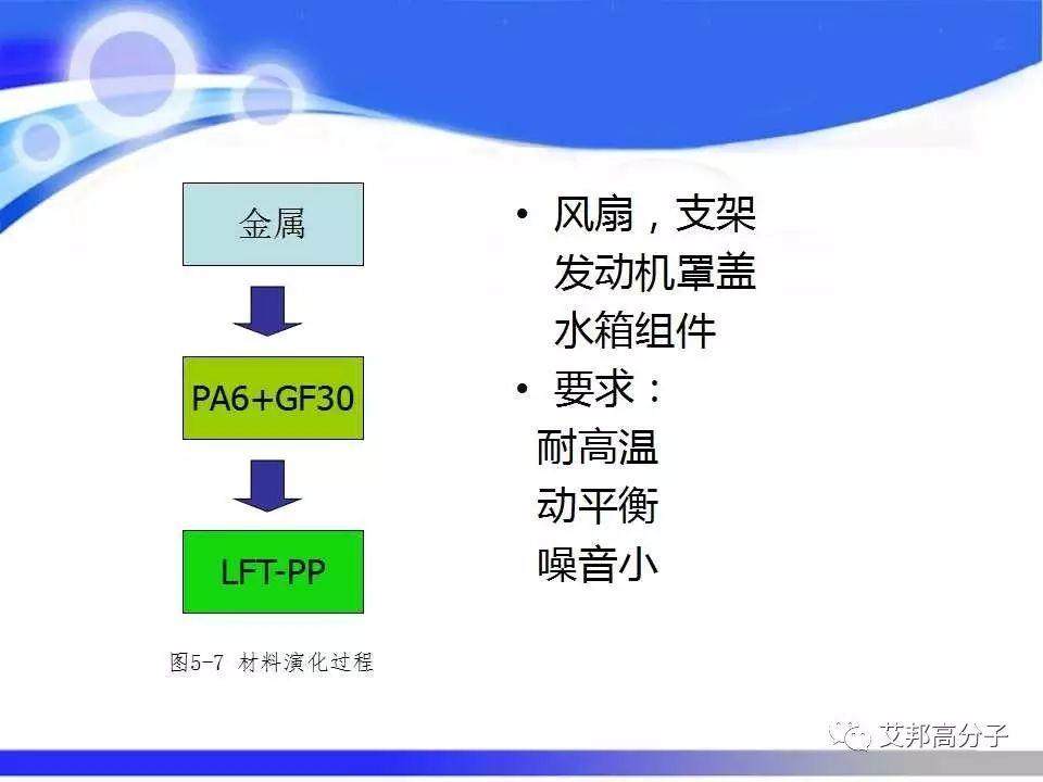 汽车塑料零部件材料的选择与应用，看完这篇就够了！