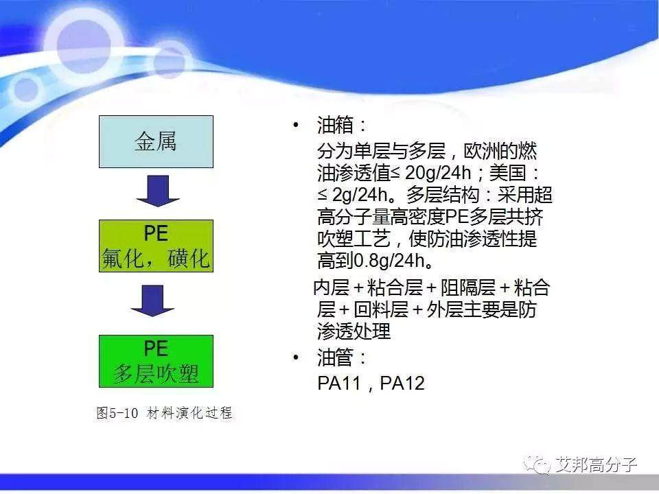 汽车塑料零部件材料的选择与应用，看完这篇就够了！