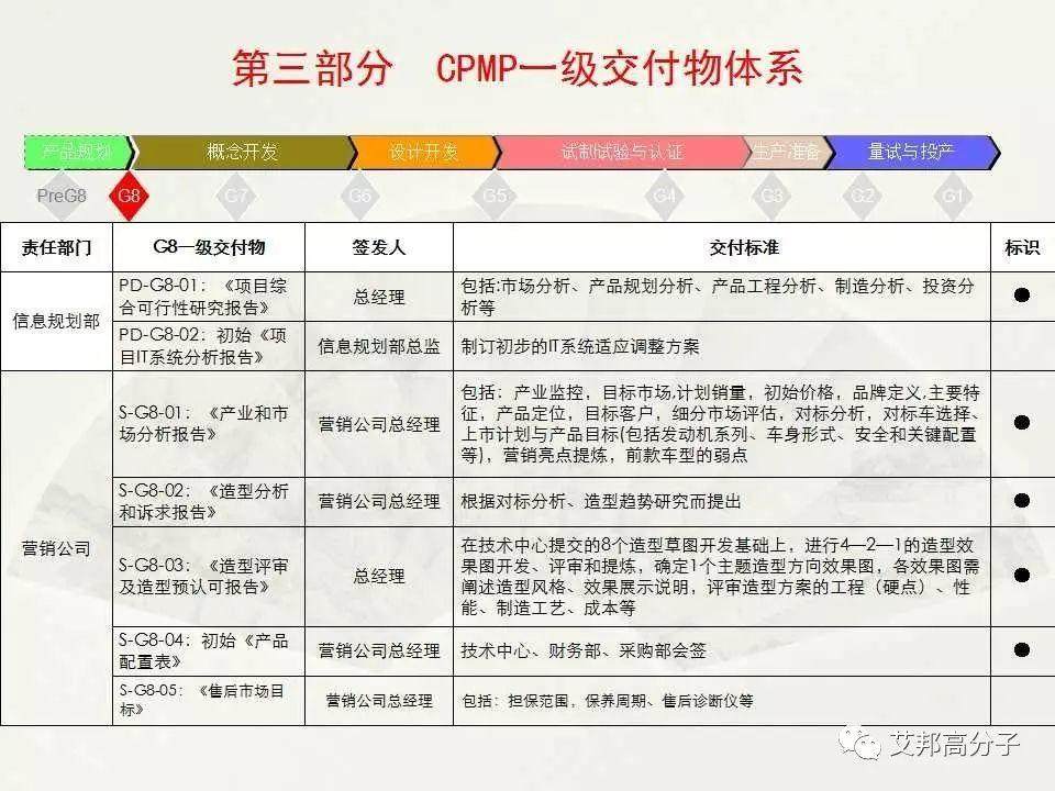 【经典·收藏】汽车整车开发流程图大揭秘！