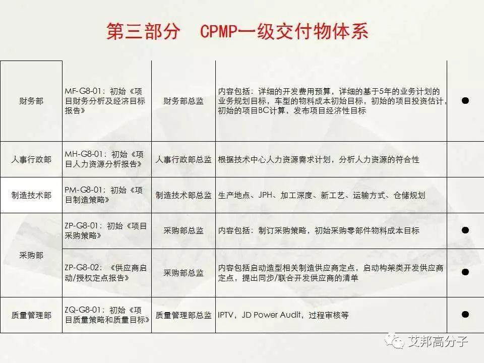 【经典·收藏】汽车整车开发流程图大揭秘！