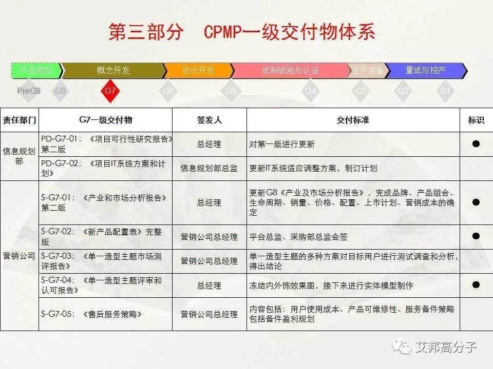 【经典·收藏】汽车整车开发流程图大揭秘！