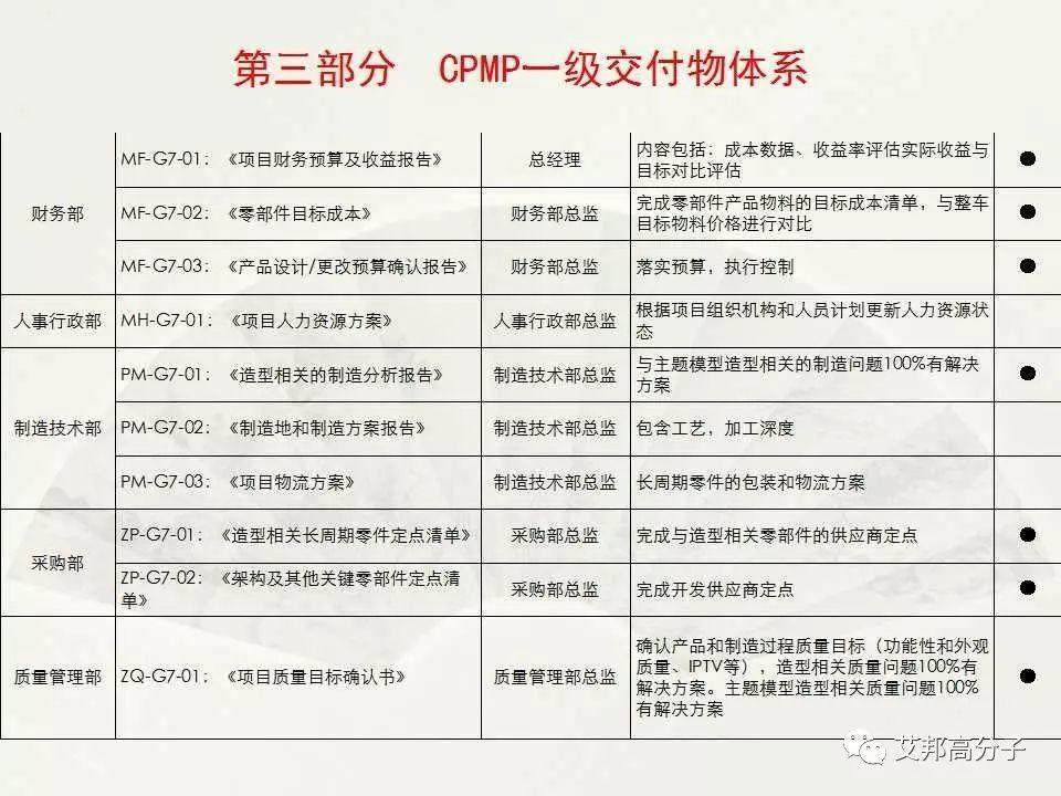 【经典·收藏】汽车整车开发流程图大揭秘！