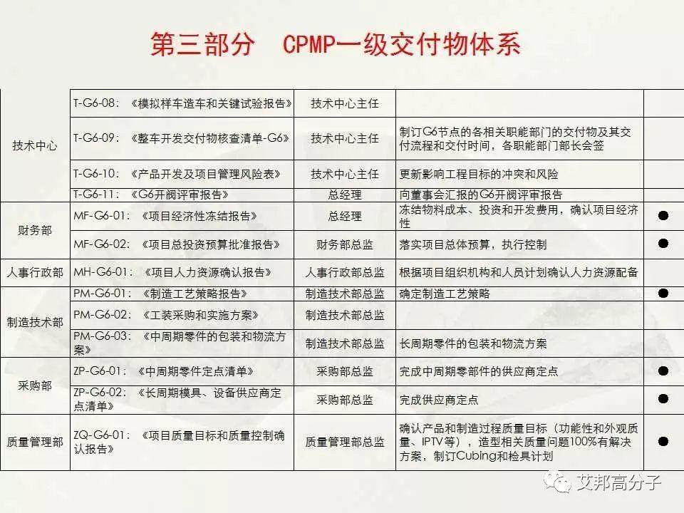 【经典·收藏】汽车整车开发流程图大揭秘！