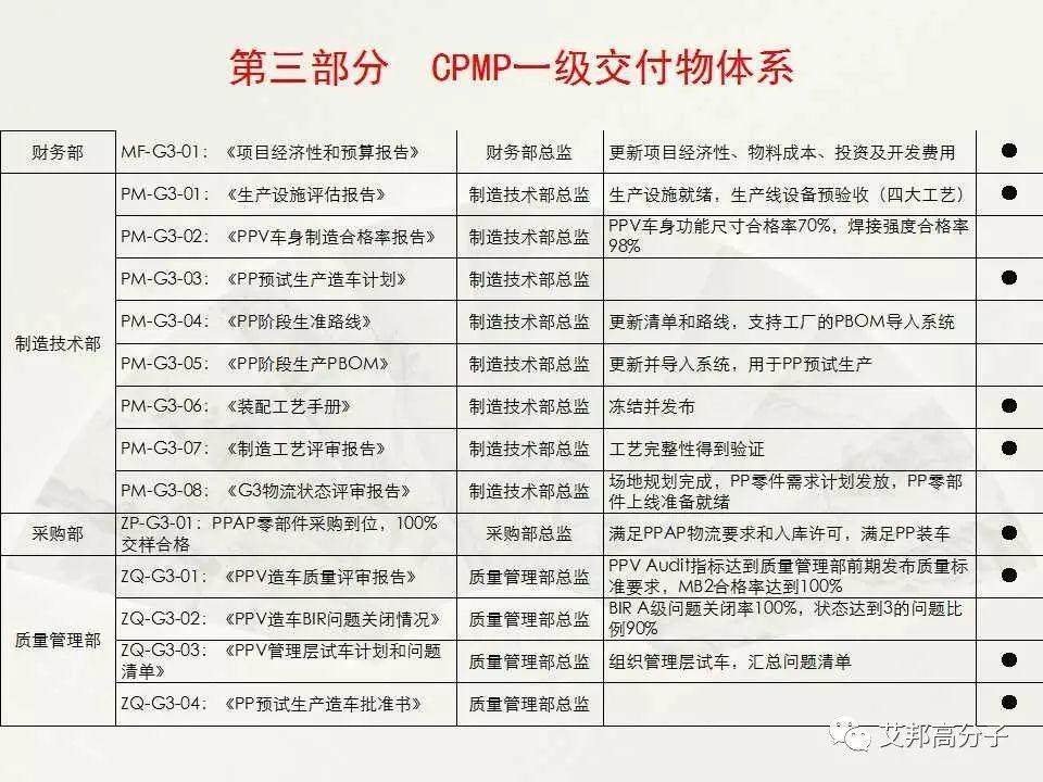 【经典·收藏】汽车整车开发流程图大揭秘！