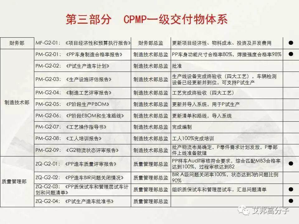 【经典·收藏】汽车整车开发流程图大揭秘！